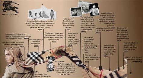 check isituzionale burberry storia|the history of burberry.